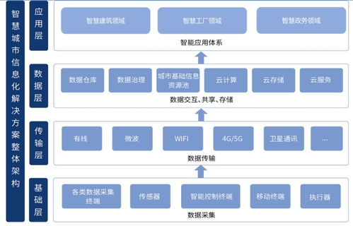 中電科技掛牌新三板 深耕信息化系統集成與技術服務