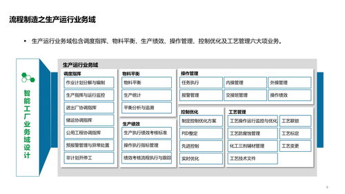 智能工廠技術架構全景解析 從系統、數據、應用到集成服務