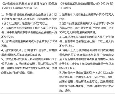 《涉密信息系統集成資質管理辦法》新版與舊版對比分析